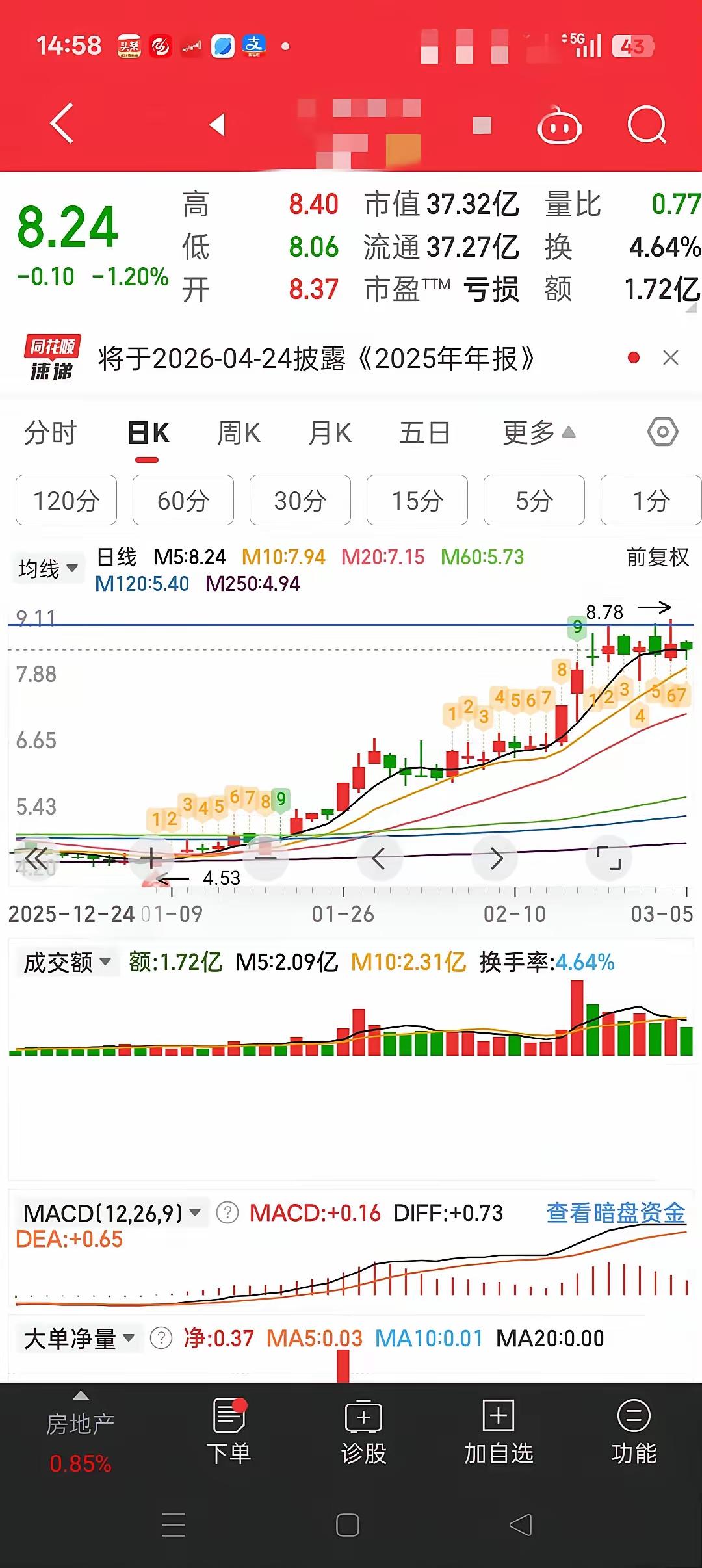 这就是典型的顶部出货的结构，被称之为平头结构出货，这种主力还算良心，给够了你足够