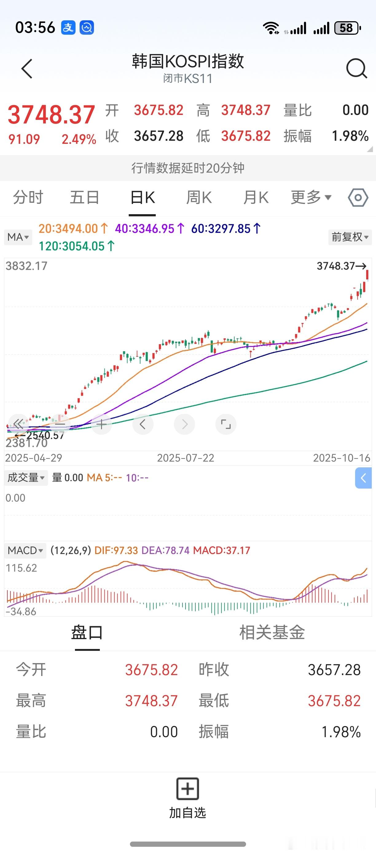 这是什么骚市场，竟骚到如此地步？哼，明天，让你看看A股的厉害！​​​