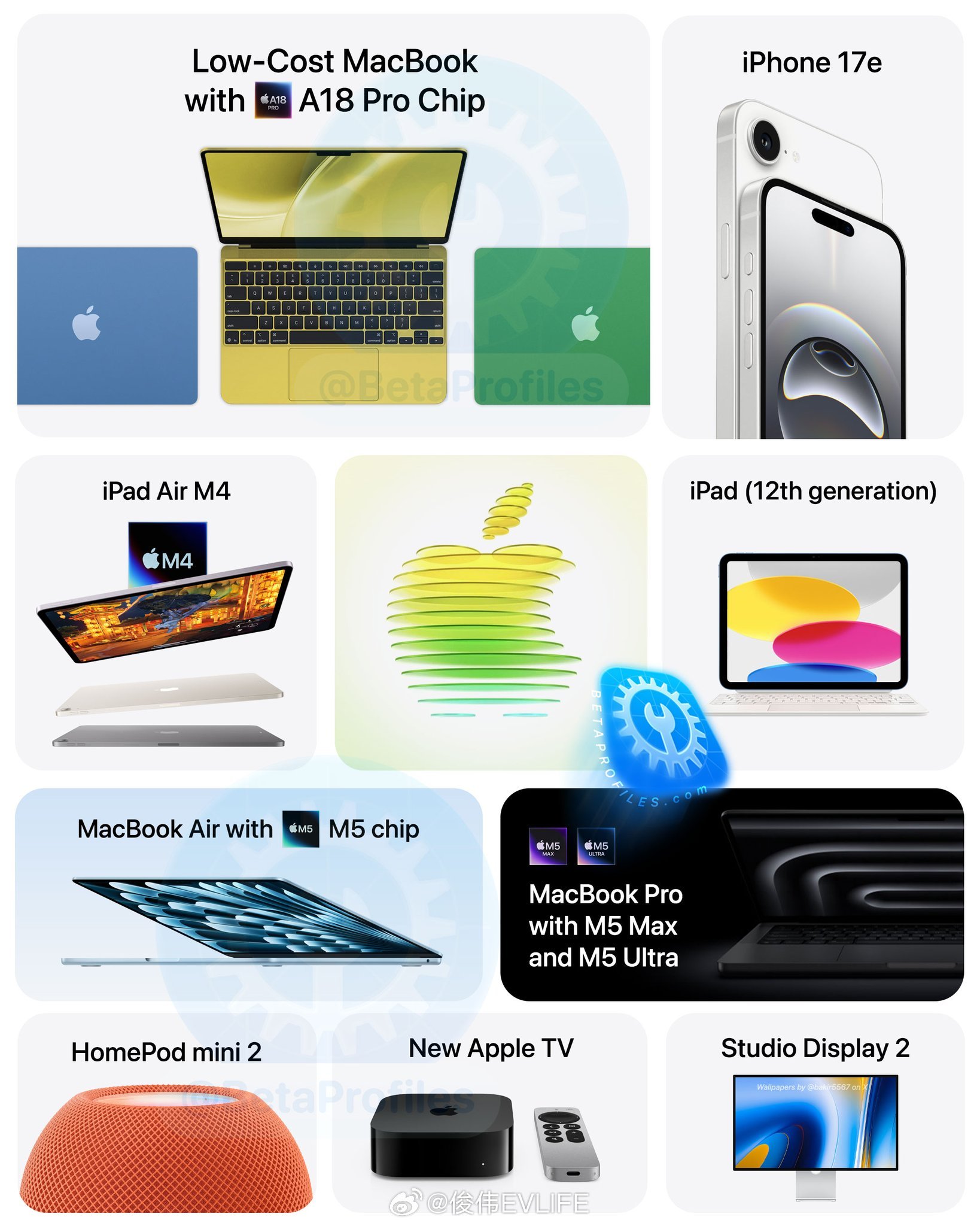 苹果发布会最关心的就是搭载A18Macbook售价，毕竟单核和多任务处理方面