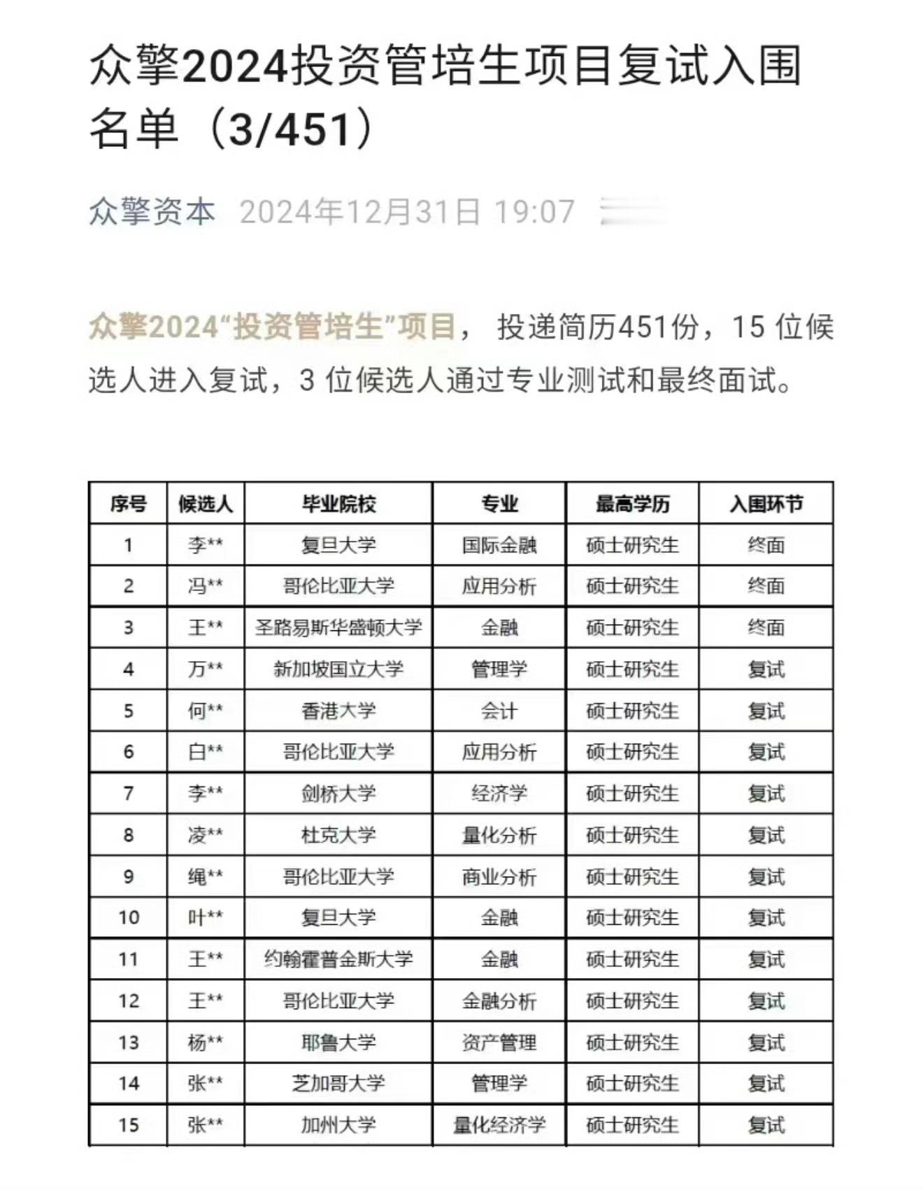 不是说学历贬值么这让一个二本准备考公的小女孩怎么活​​​​