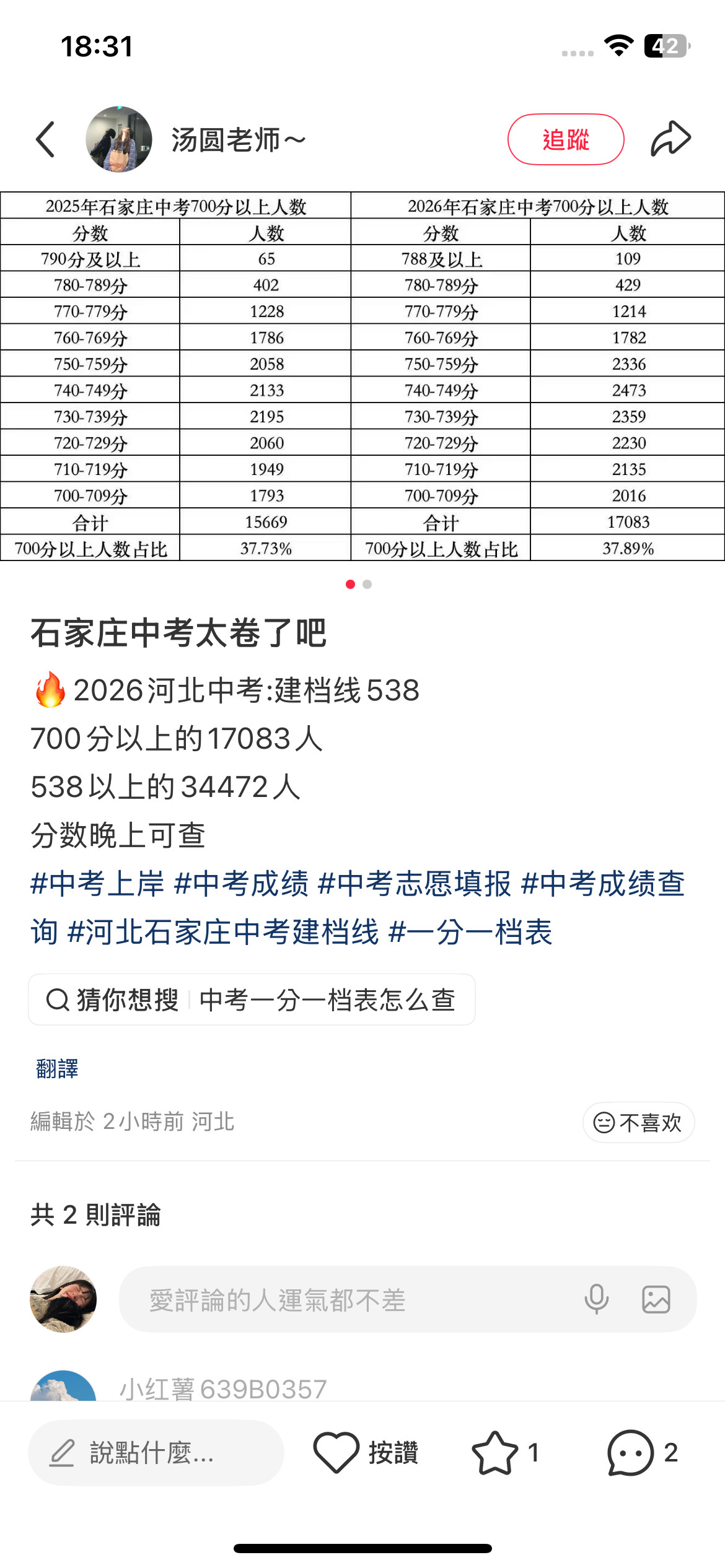 我求你了。河北六百分还只能上普高