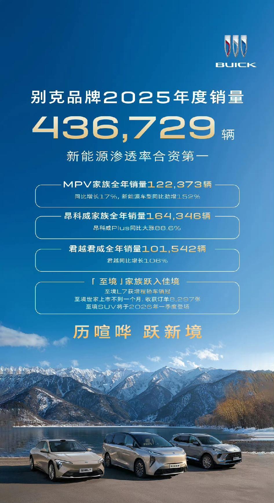 别克发布2025年销量成绩，一共卖出去了43.6万辆新车！虽然与高峰期相比确