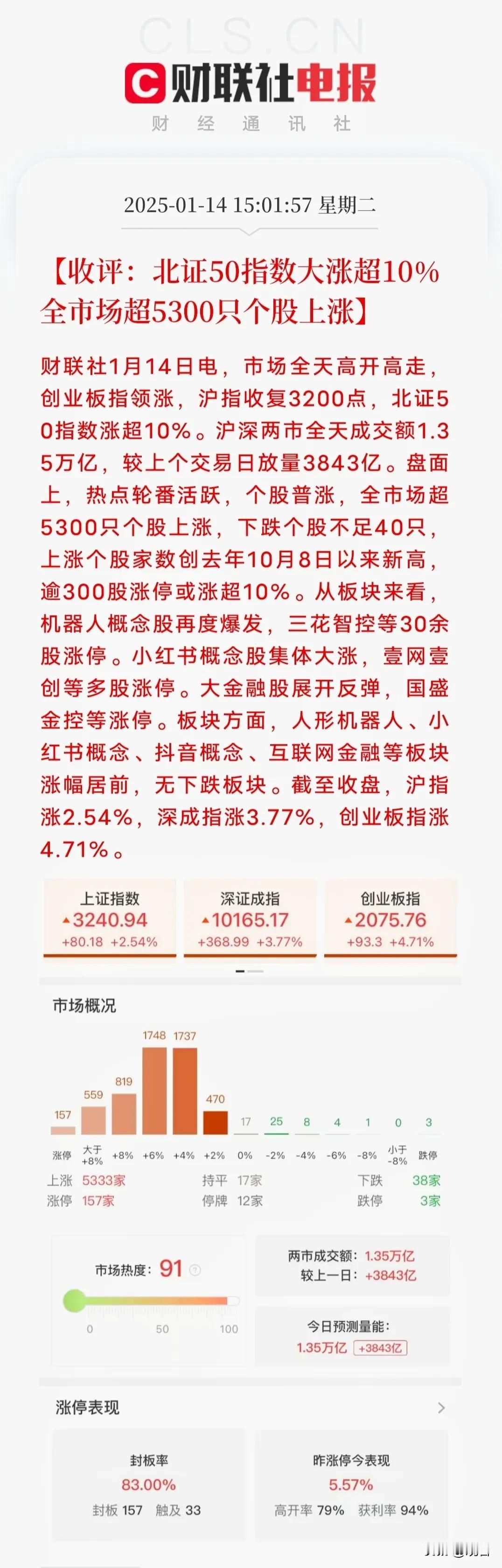 大A上涨，原因找到了1、证券会强调，要加大分红、回购、保护中小投资者，一系列