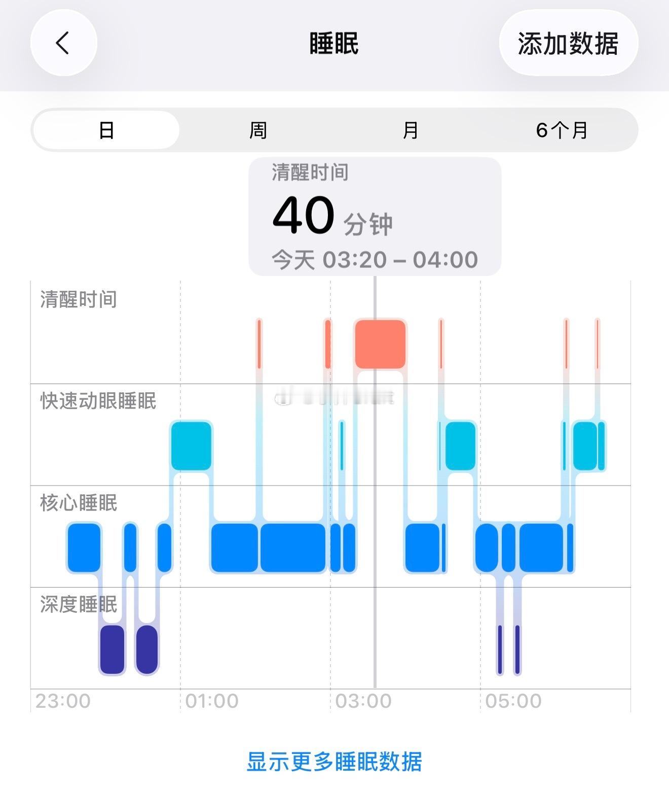 不光深圳暴雨，最近广东天都跟漏了一样！凌晨三点，狂风暴雨直接把我吵醒了40min