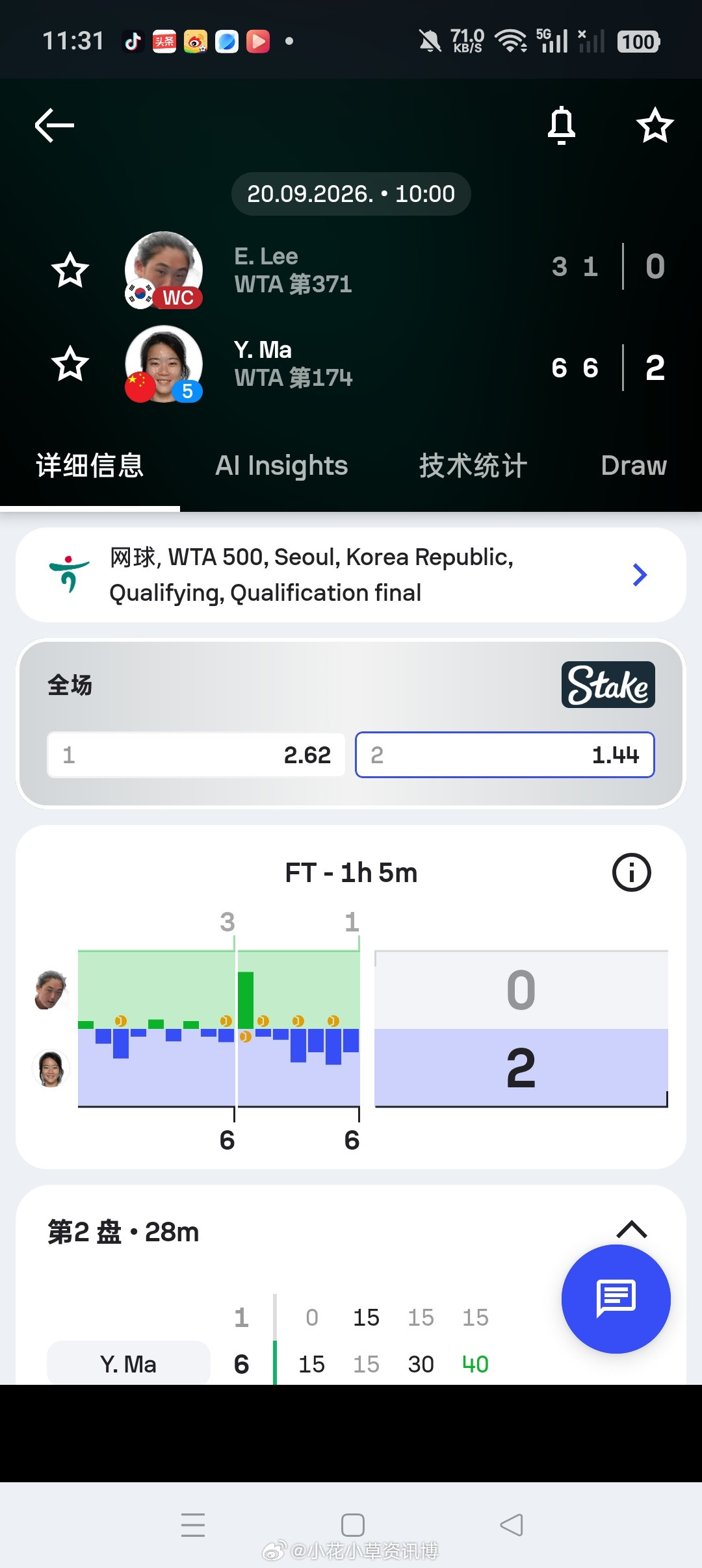 小花小草资讯wta【首尔W250】女单资格赛决胜轮5号种子🇨