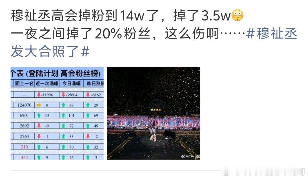 穆祉丞一天之内掉了20%的高会发生什么事了