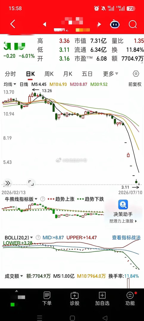 科创板出了个“首例”。不是因为造假，也不是因为亏损，就因为一份年报交不出来，直接