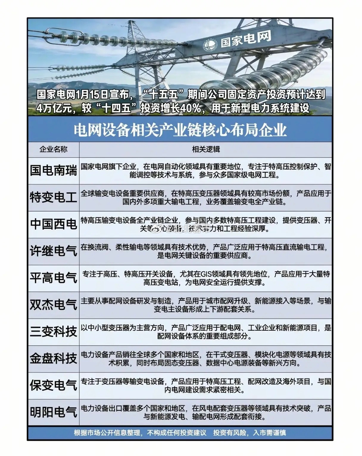 4万亿电网投资砸下，这条赛道的黄金时代真的来了？当国家电网“十五五”4万亿固定资