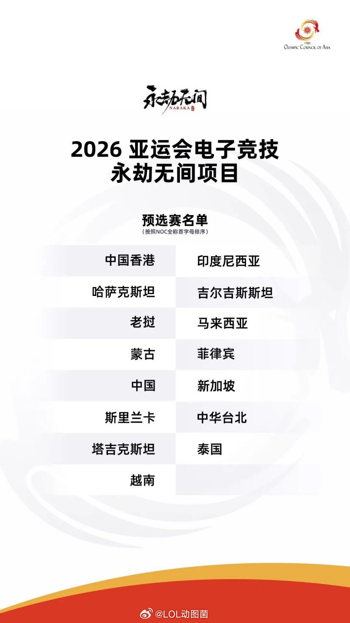 官方公布2026亚运会电竞项目预选赛名单：中国代表队缺席LOL项目官方公布202