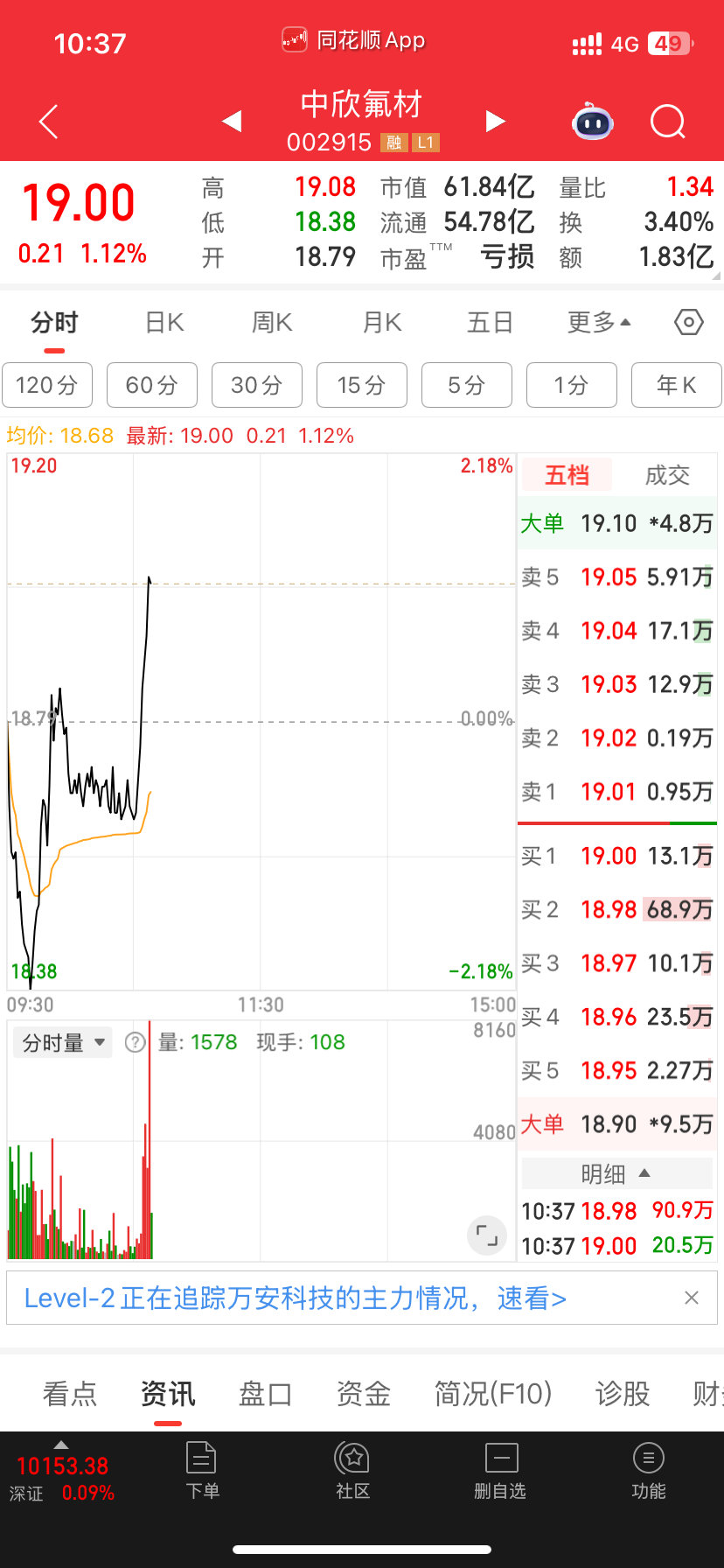 15分钟第三次日线第二根​​​