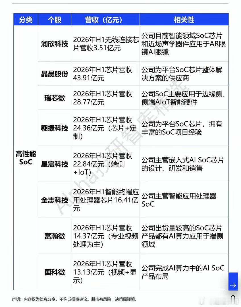 端侧AI芯片：下一个算力风口，正在悄悄崛起提起AI算力，大家目光总习惯聚焦云端G