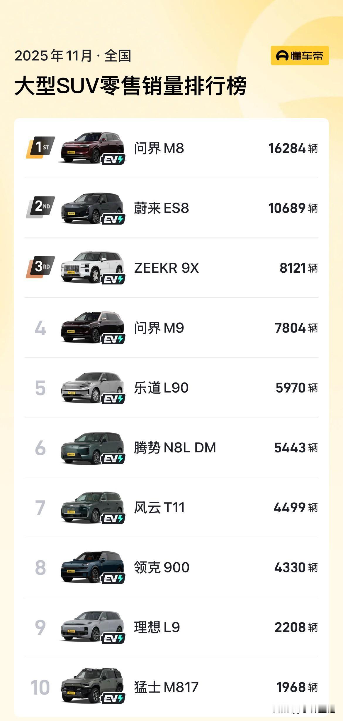 说实话，虽然吉利在新能源技术方面一直在追随，但是在中高端车型的发展，绝对要比比亚