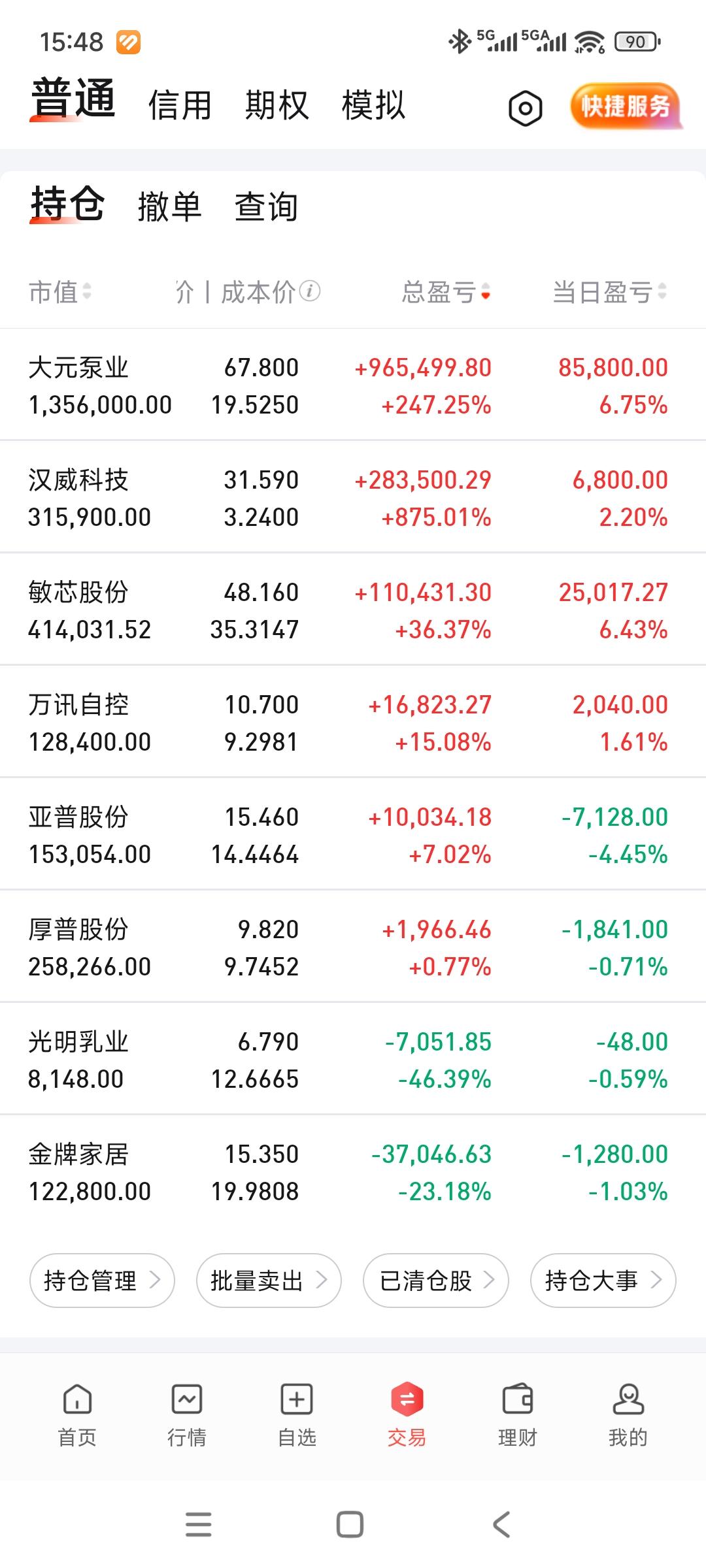 科技总算反弹了[笑着哭]