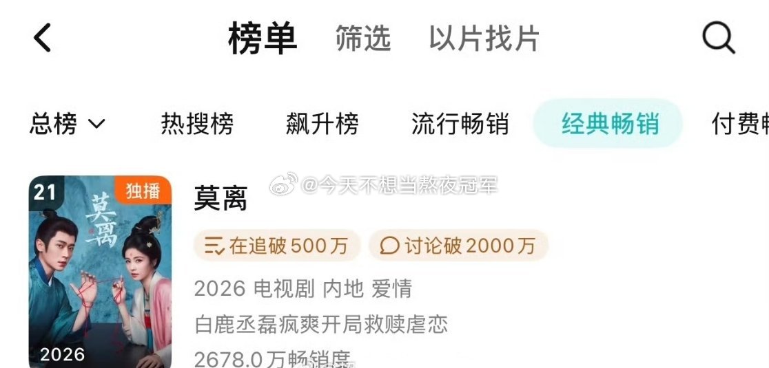 白鹿丞磊《莫离》完结后多次加广，拉新年榜还在持续上升