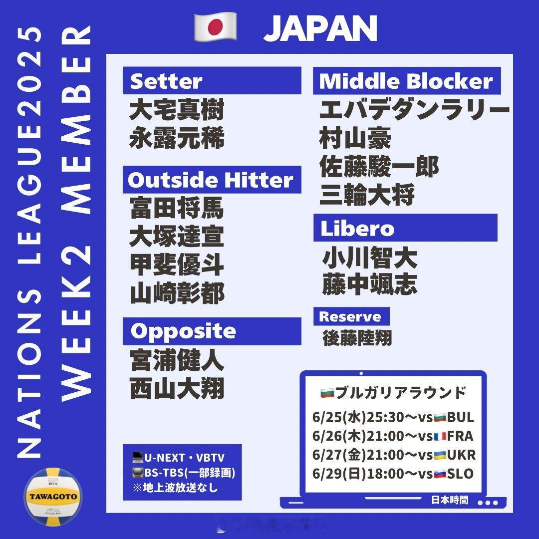 【日本男排第二周名单】2025世界男排联赛国家排球联赛6月24日，日本排协公布