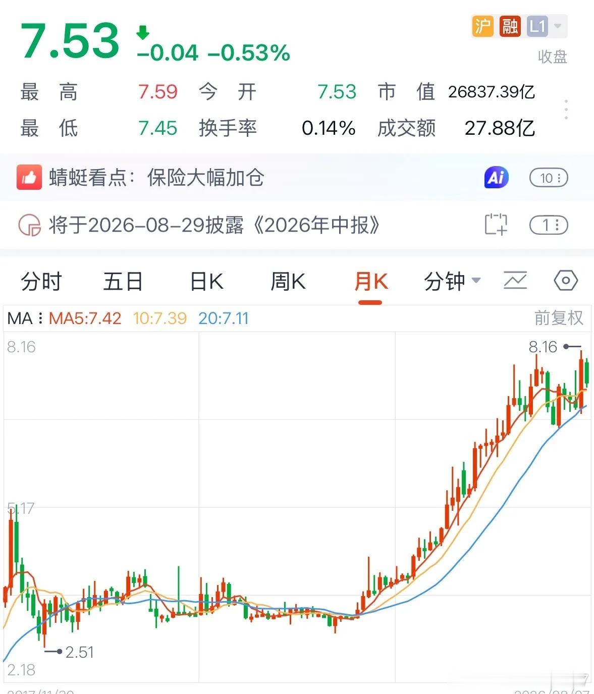 现在很多机构软文广告或者托在骗小白买银行股或者红利基金拿着吃股息，还有前面买的人