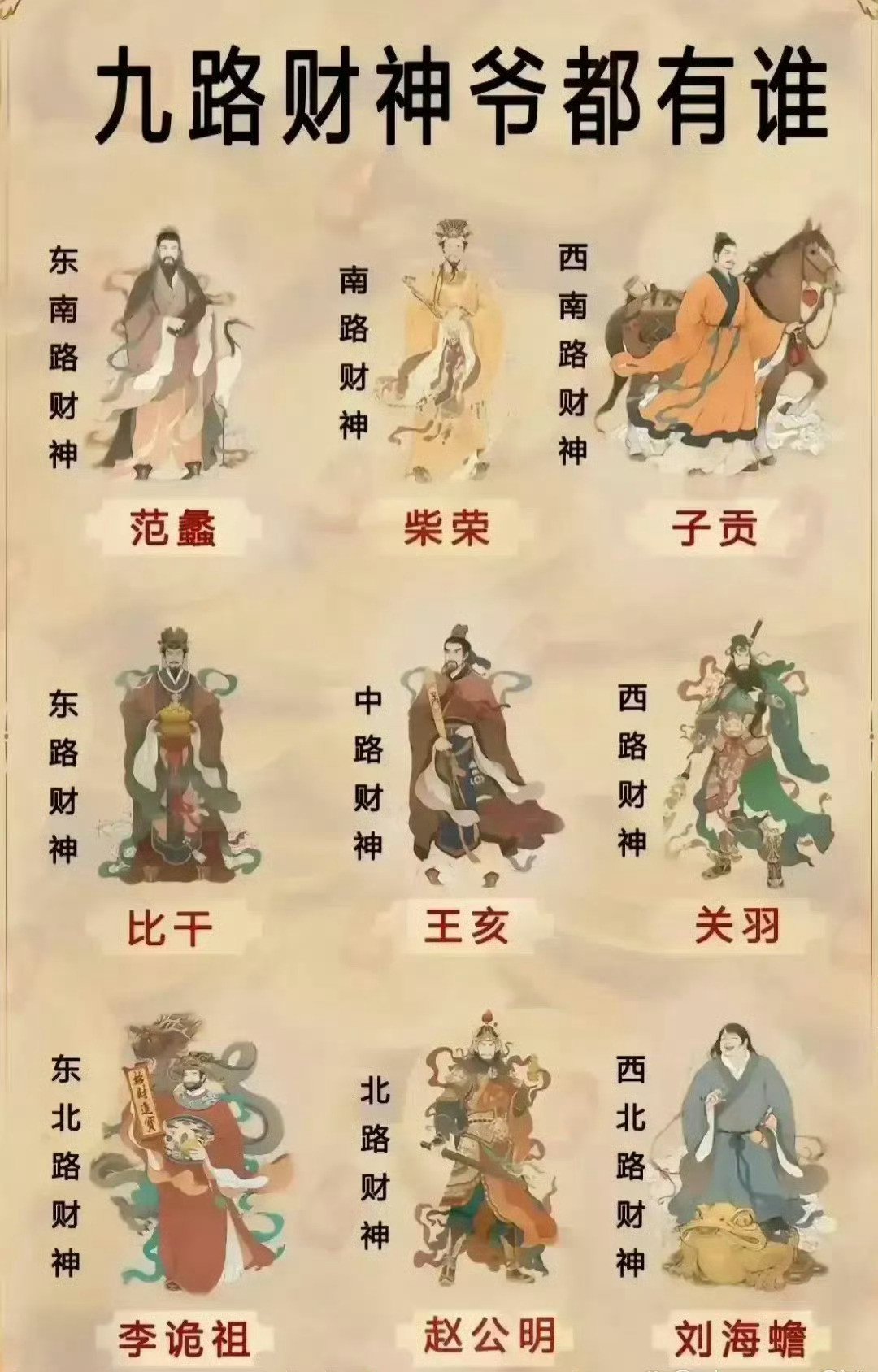 九路财神爷都有谁