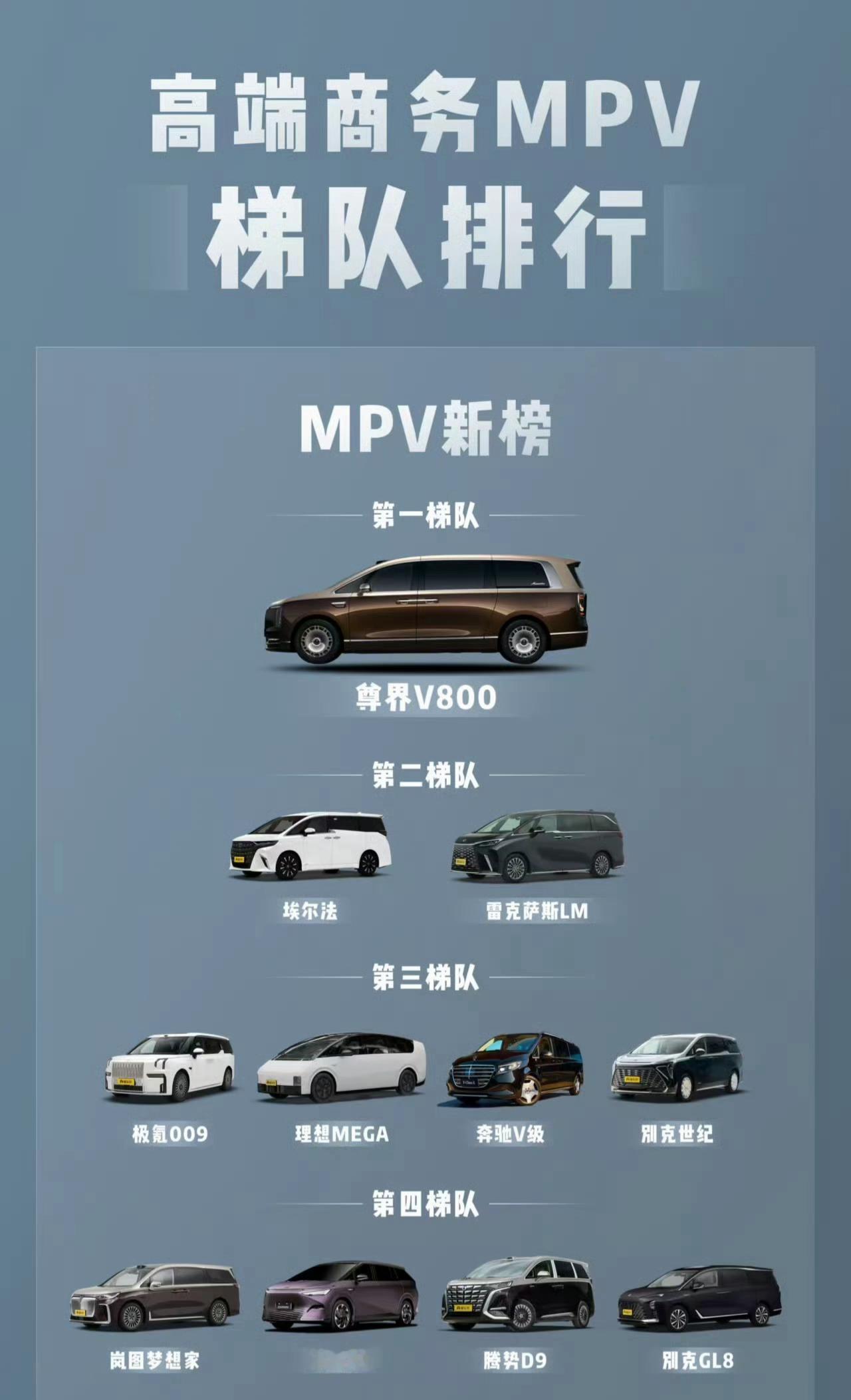 网友总结的高端商务MPV天梯图。这个排名合理吗？