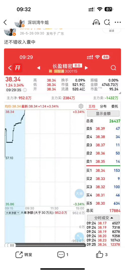 起飞还是很快的，没进就别追高