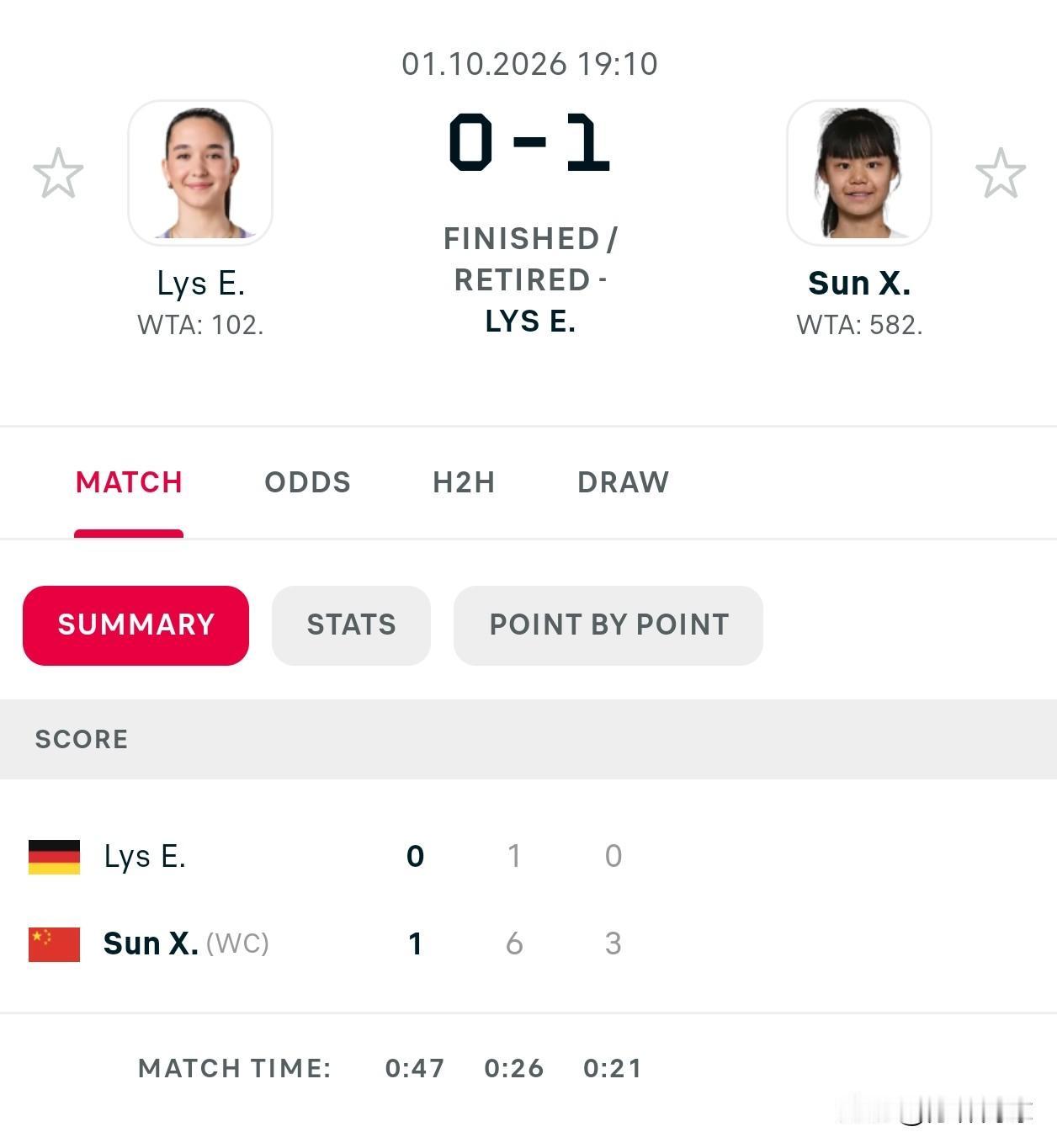 中网WTA1000首轮🇨🇳孙心然6-1/3-0ret利斯🇩🇪对手退赛