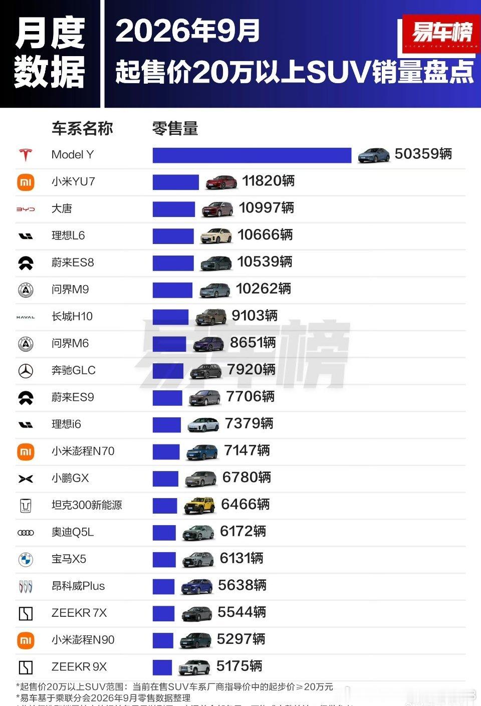 总有人说特斯拉不行总有人会在发布会上“碾压”特斯拉各大门派围攻光明顶已经太久了乐道L60极氪7X智界