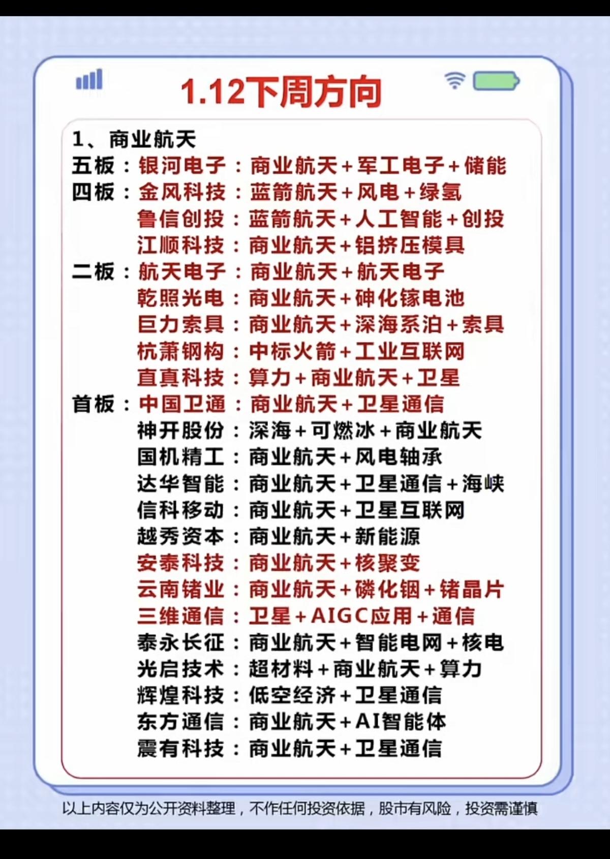 1.12周一下周市场热点方向布局！1.商业航天，航天材料2.智能