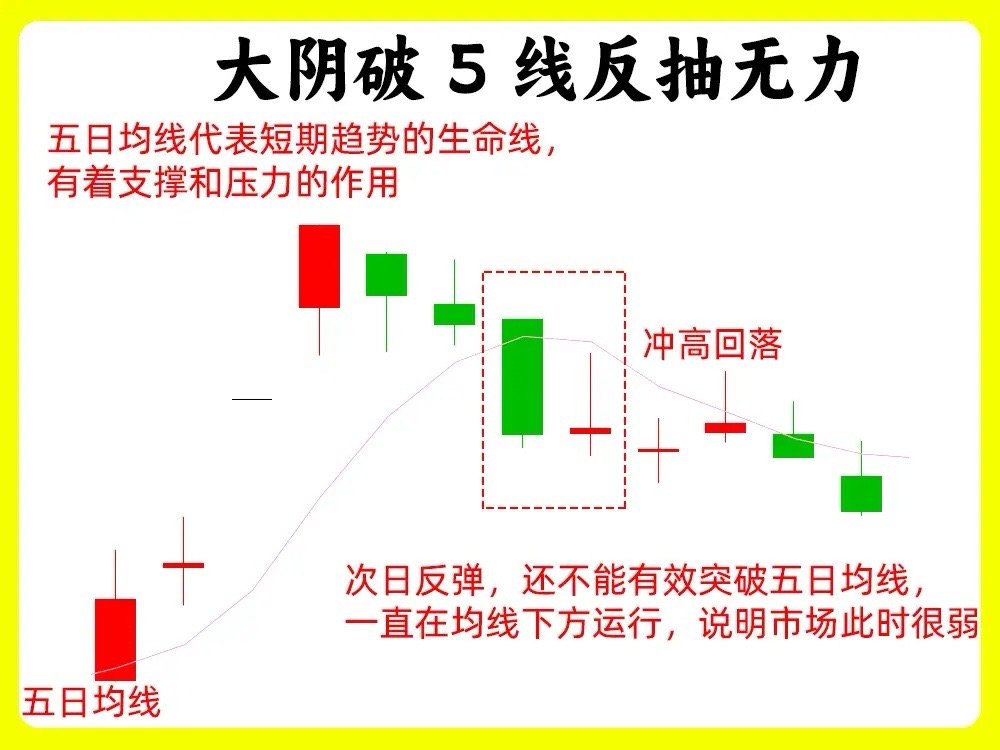 一定要注意！对于散户来说，如何判断主力意图是最为薄弱的环节。市场上有一句俗语，会