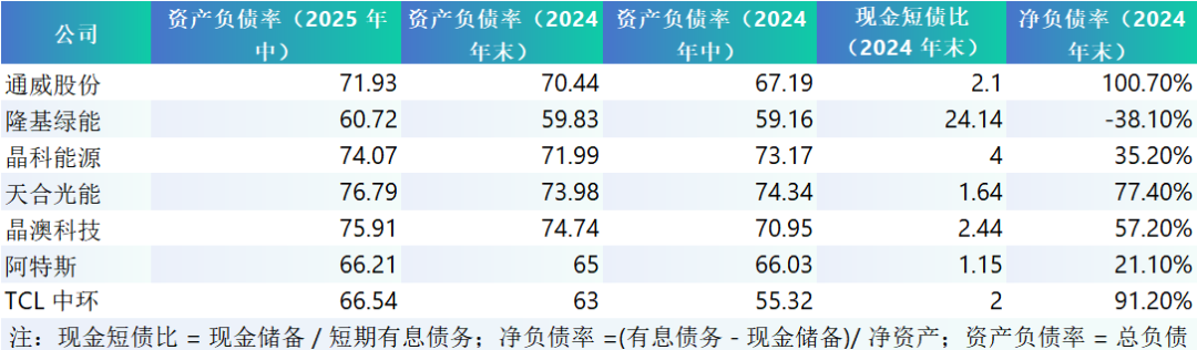 三季报倒计时! 光伏巨头“自救”求生