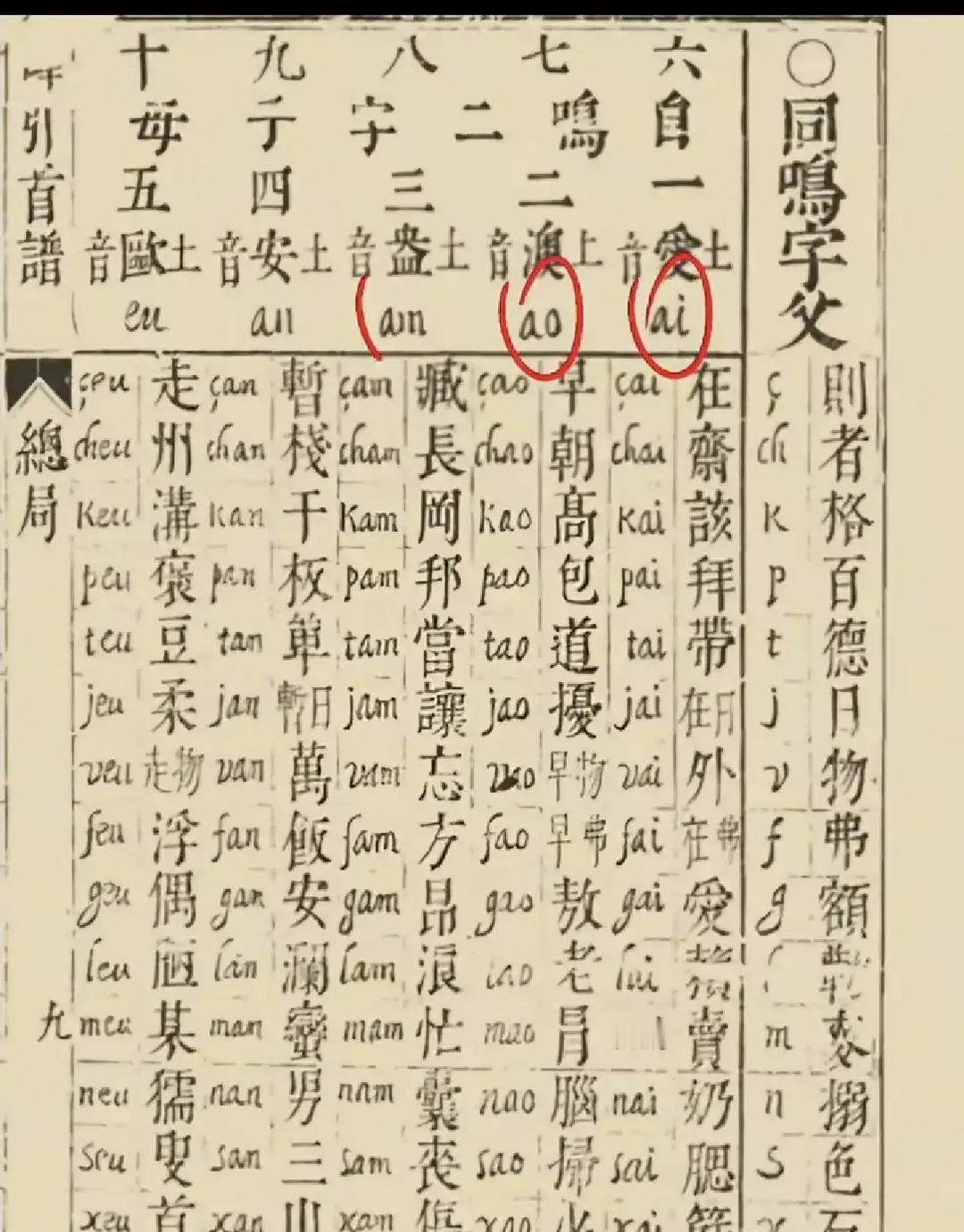 别再说汉语拼音是周有光先生发明的了，这事儿得往前倒腾几百年翻了翻明代的书，像什