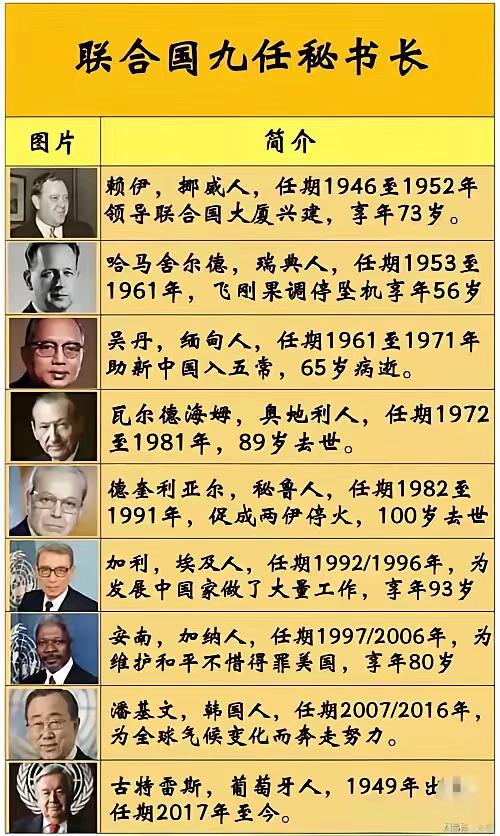 历任联合国秘书长简历。