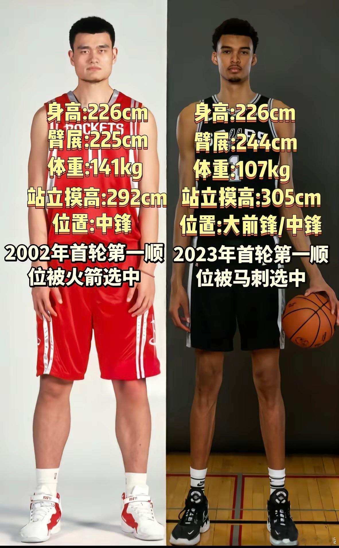 明显姚明更恐怖啊，虽然文班手长，但是篮筐就305，姚明这体重直接扛开了砸，能进小