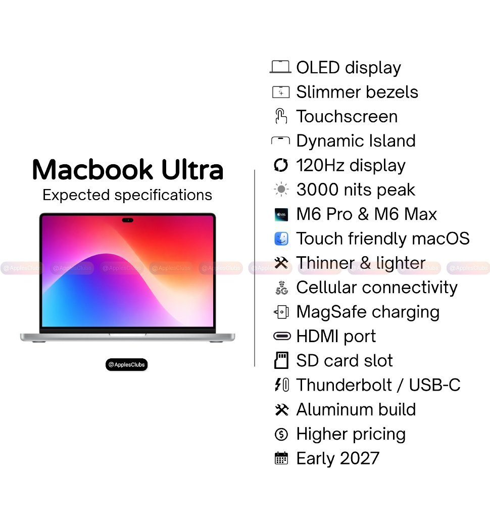折叠iPhone触屏MacBook快了尽管苹果在生态适配上具备后发优势，有望一出