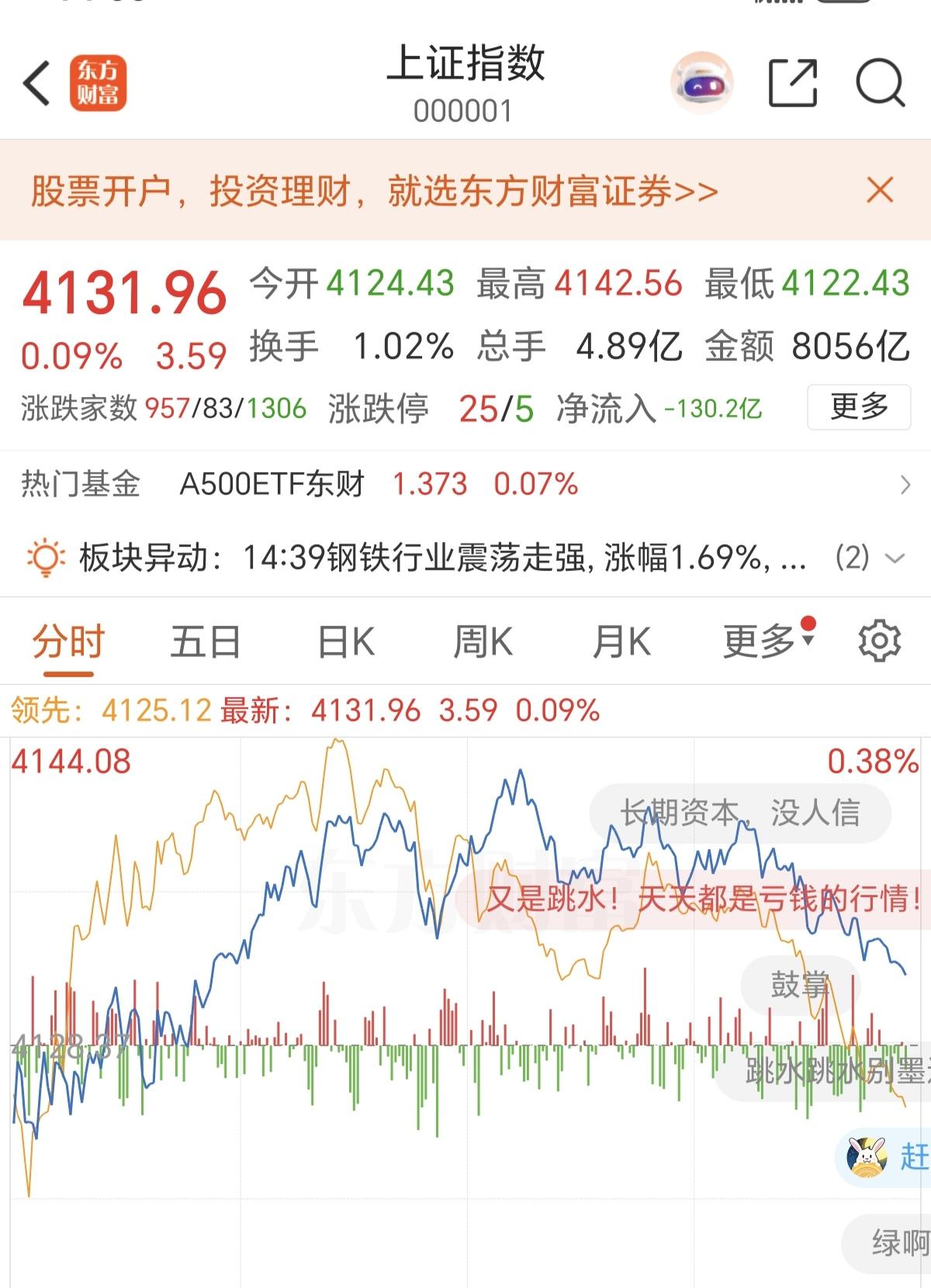 尾盘跳水，如期而至。这就是你们期待的春节红包行情，主力哪有那么好心，它们只是