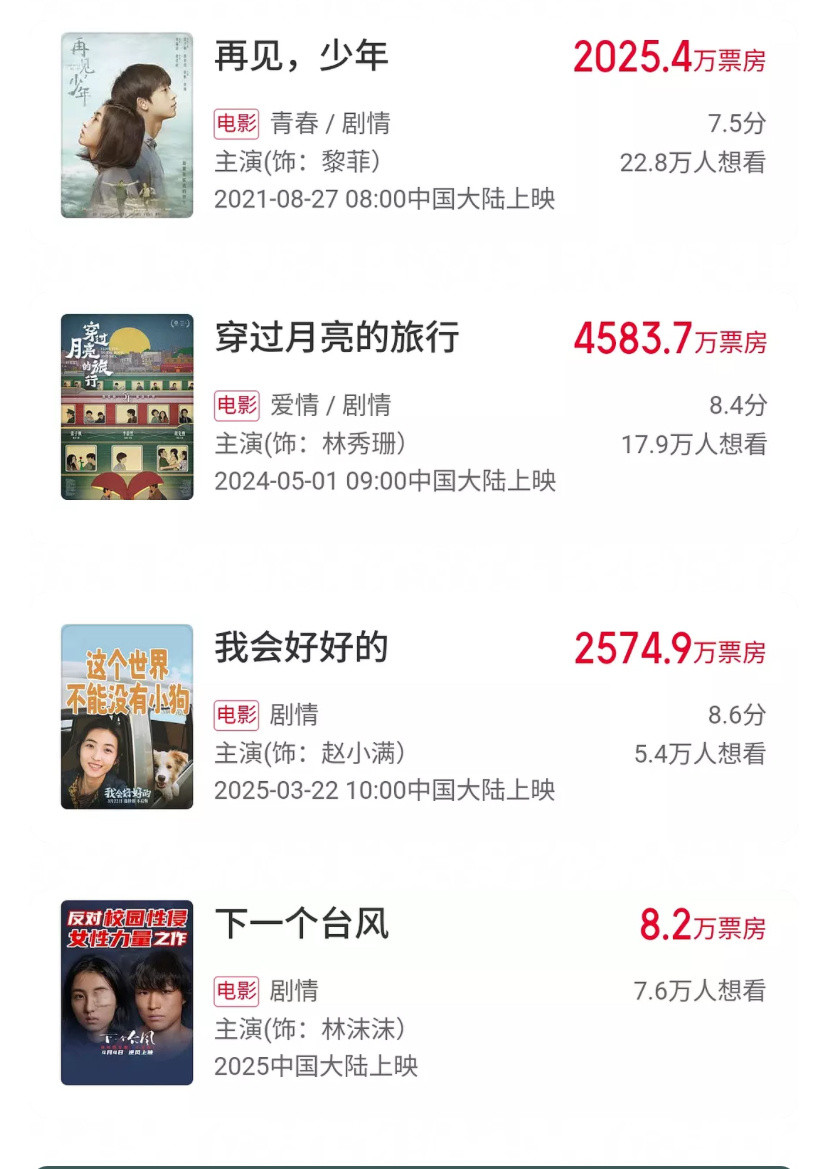 张子枫妹妹最近的几部电影票房都很不理想，00电影花还得靠票房证明自己，不看不知道