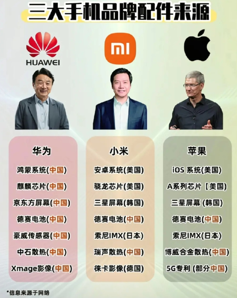 修手机的人说不要买第一个，多买第二个、第三个。说明什么情况，说明第一个，维修人