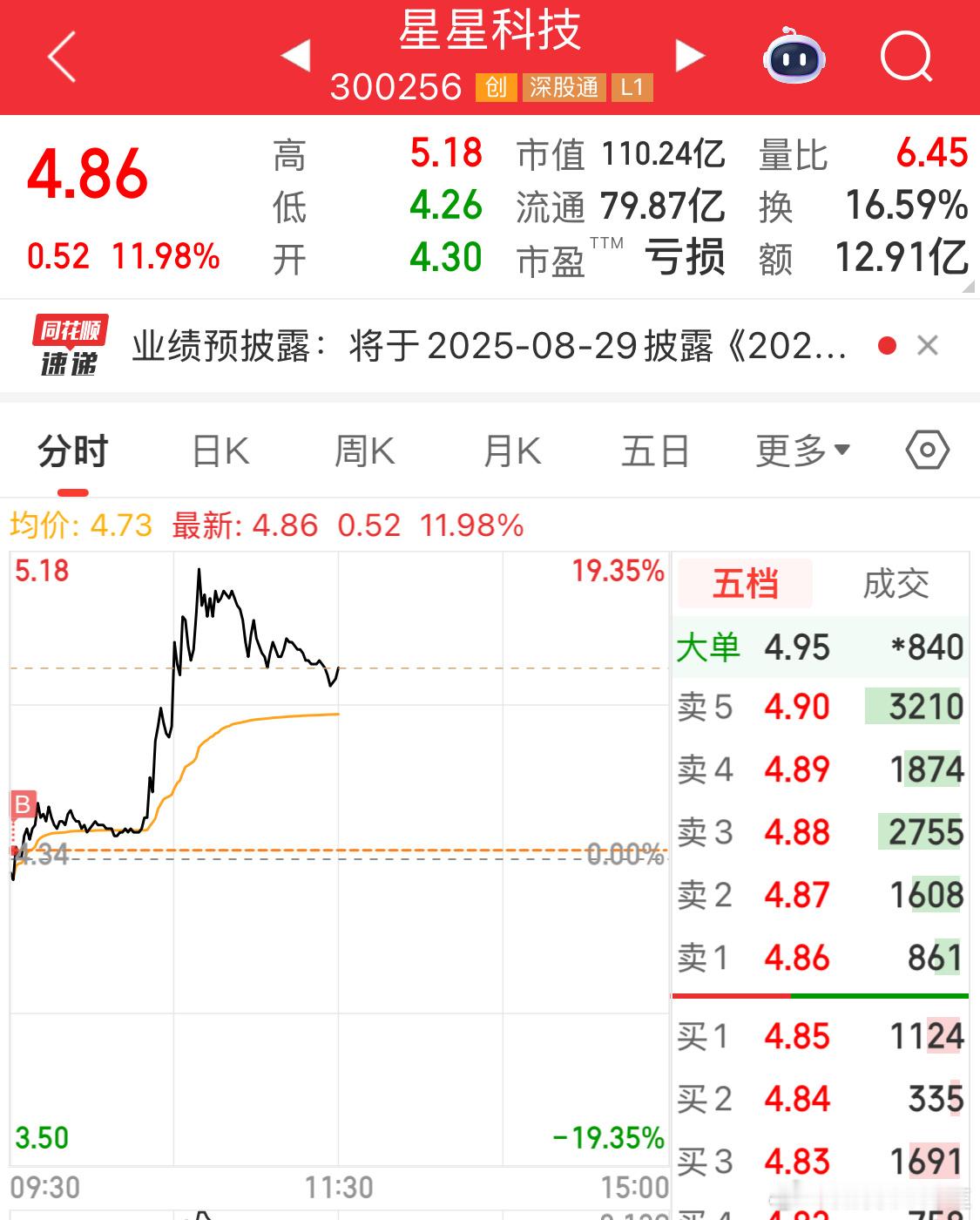 今天也在赚钱，没时间[doge]​​​