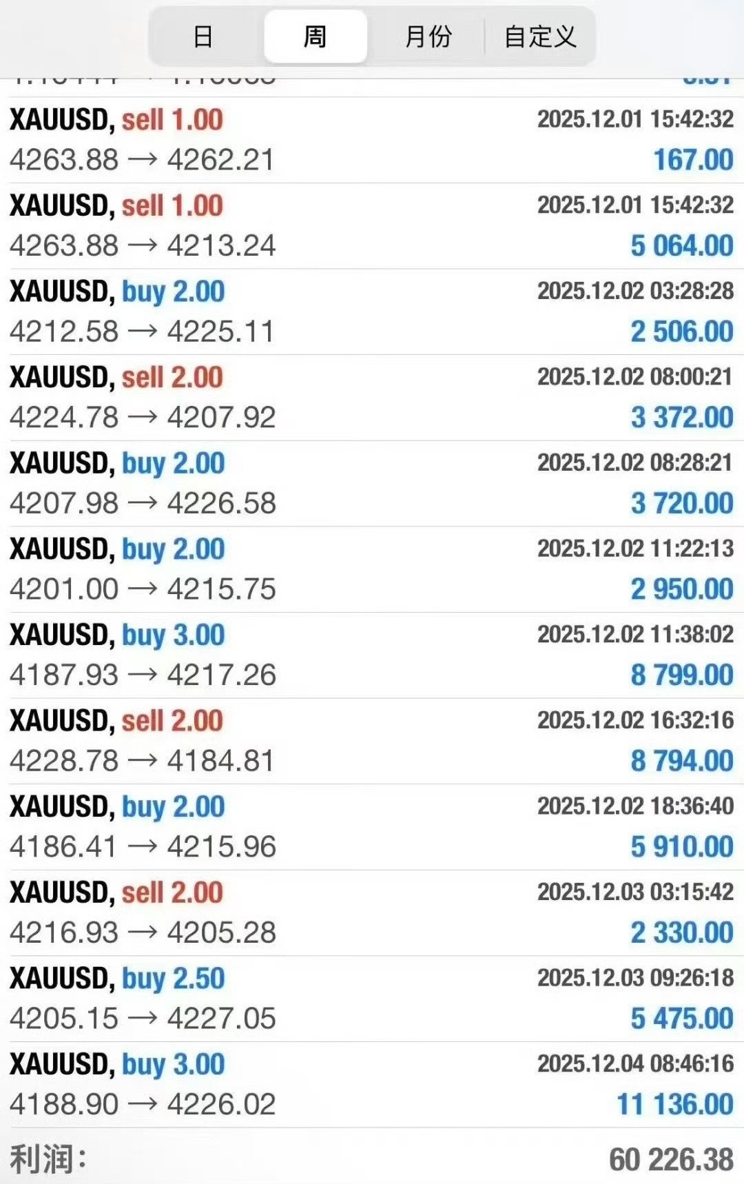 黄金交易三大核心：1.零手续费，赚的每一分都是纯利润；2.门槛低，不用大本钱