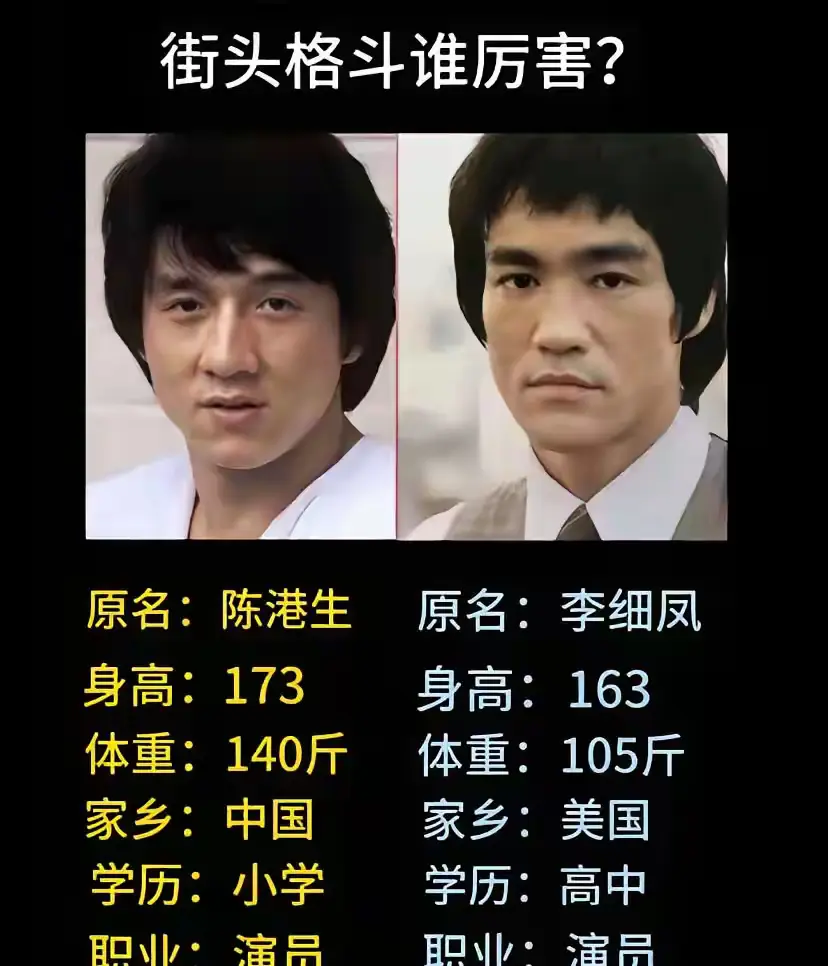 理性分析，李小龙和成龙谁的战斗力强？