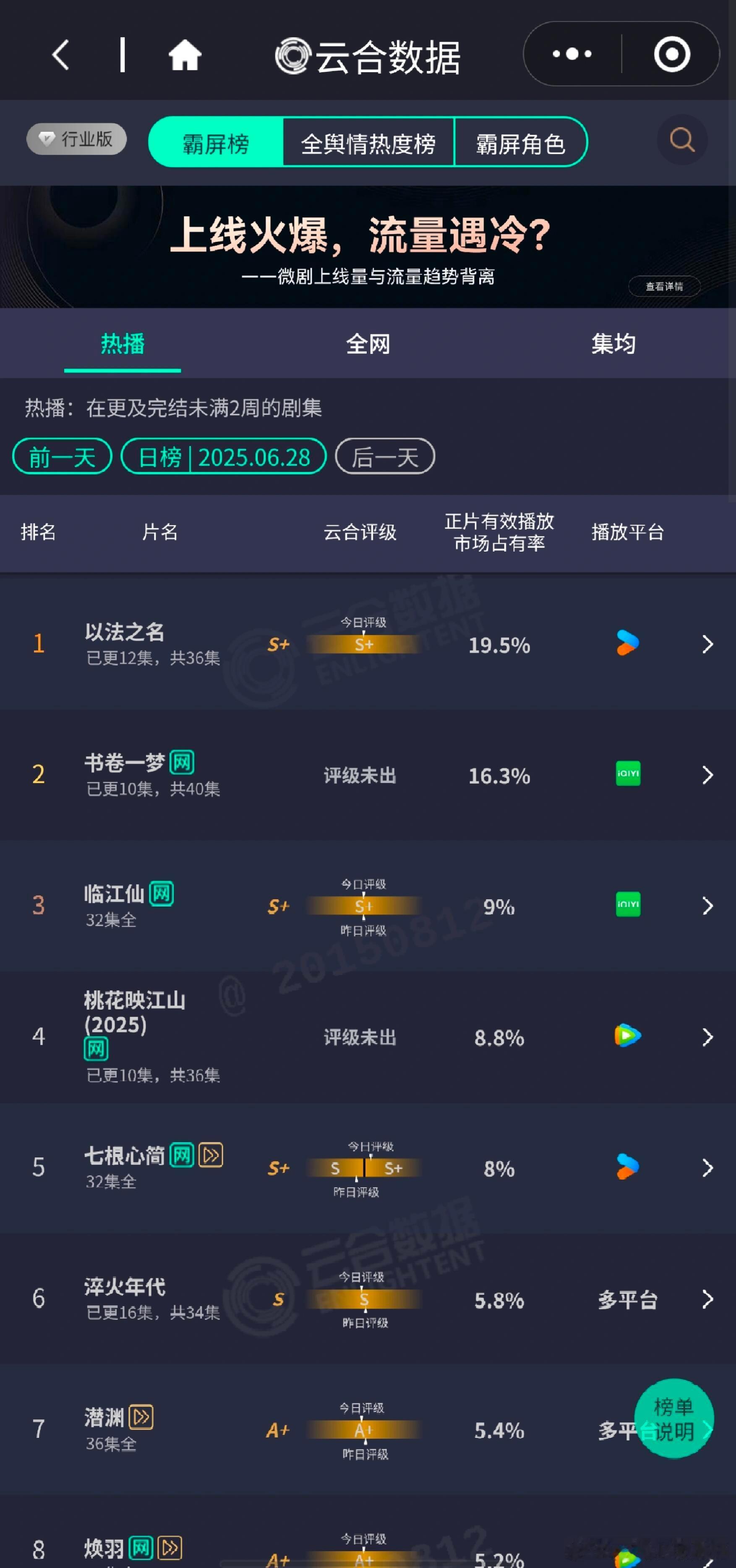 书卷一梦外号小临江仙，每天云合低300​​​