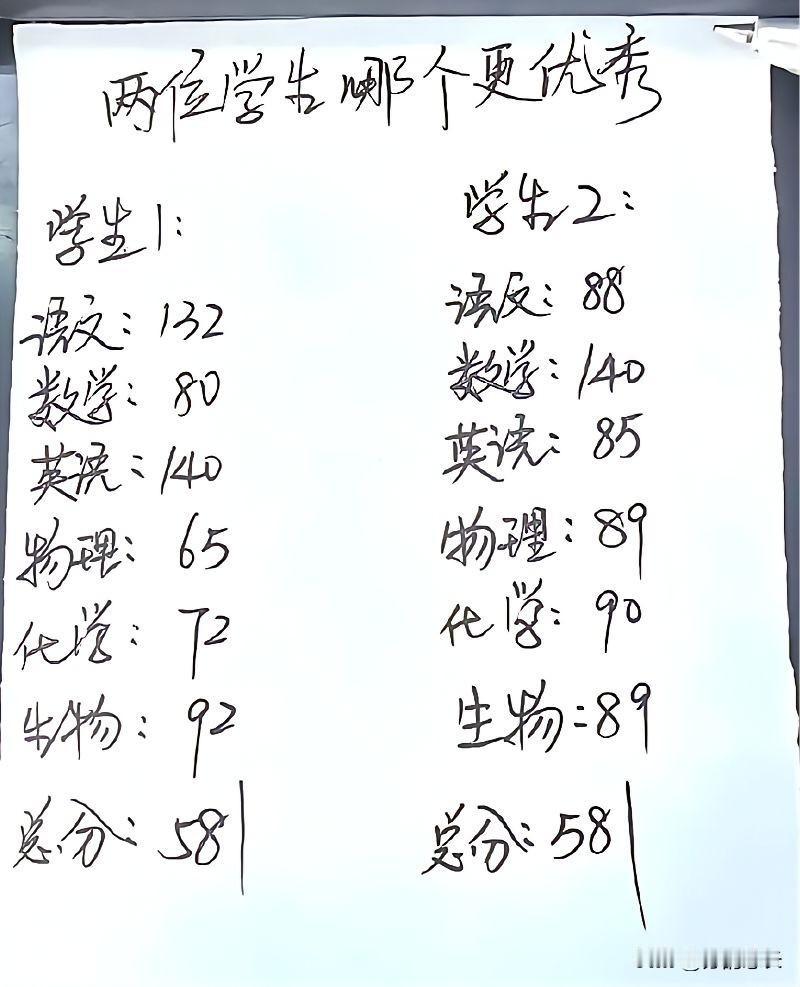 学生1：一颗文科生的大脑，硬选物理。学生2：一个理科学霸的基础，硬是被自己作成了