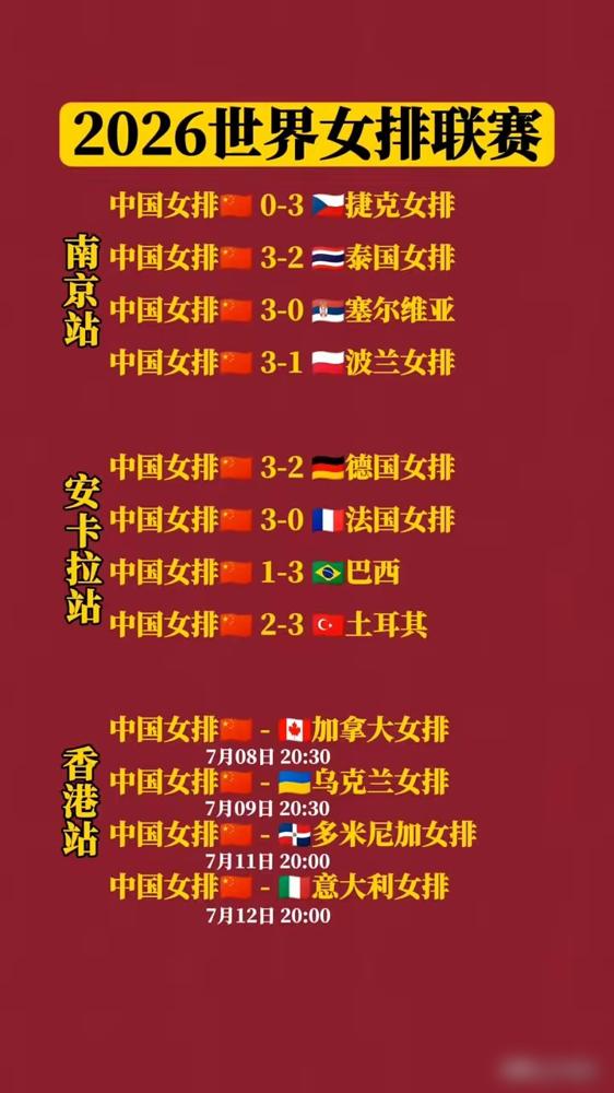 有些人的嘴，真是比香港的天气还难预料！女排香港站开打在即，一堆唱衰预测就来了