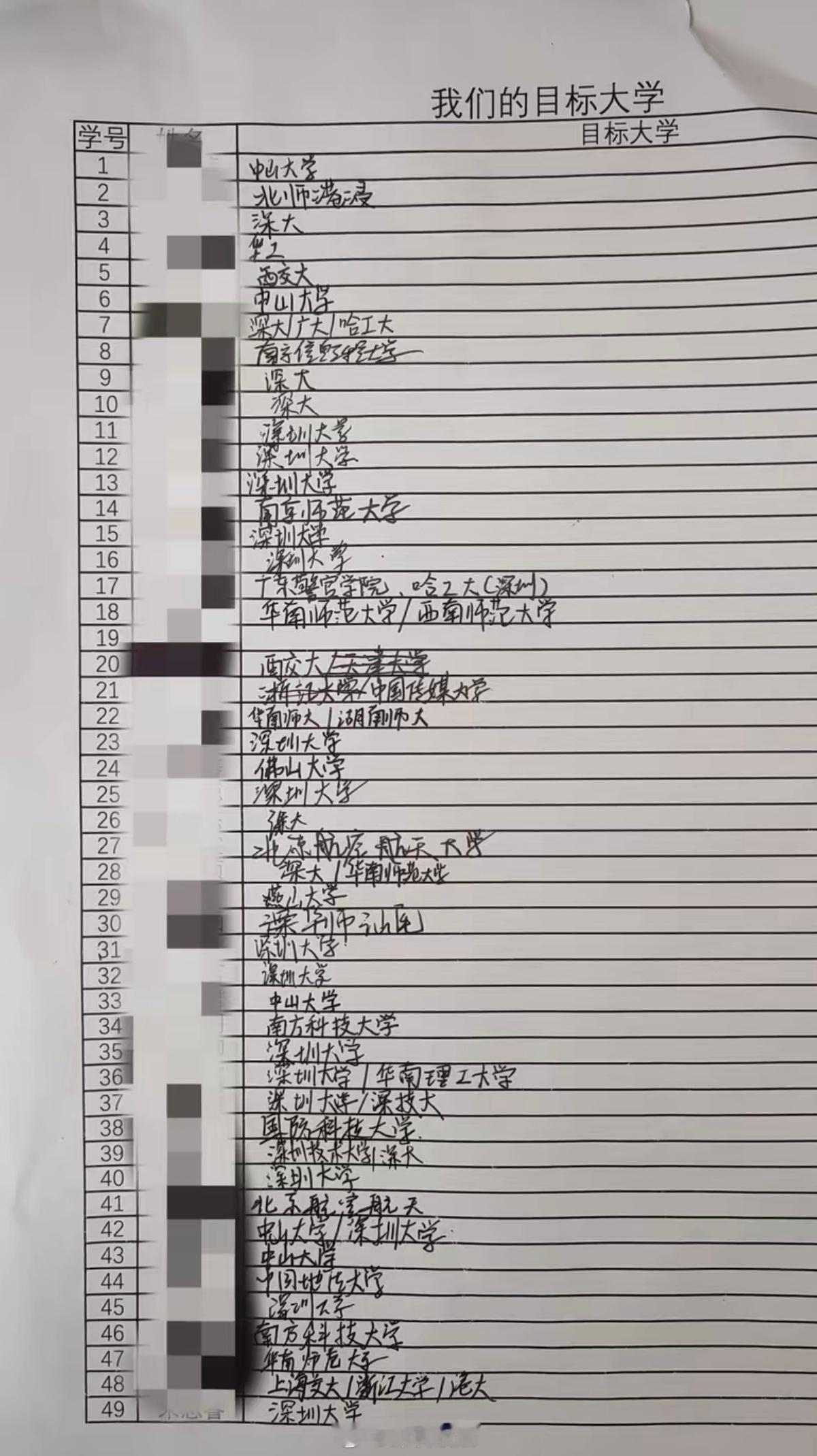 深圳某重点高中普通班，老师让同学们写下自己想上的大学，全班49人，超过一半都写的