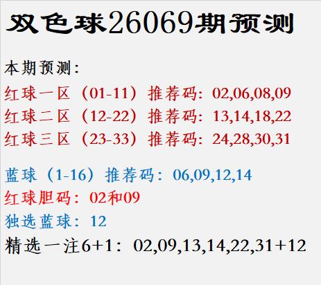 双色球26069期预测红球一区（01-11）推荐码: