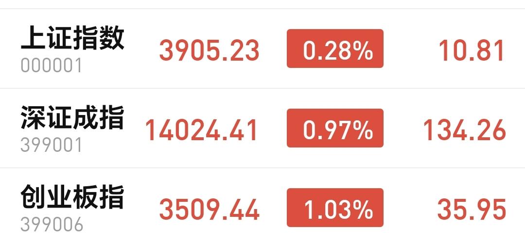 基金：高位科技类板块为什么要谨慎对待今天市场高开以后小幅度震荡，中午收盘的时候