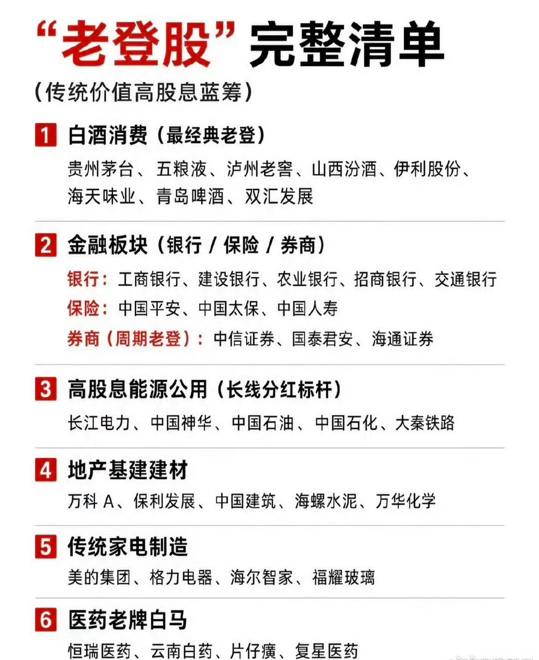 风水轮流转，老登股也会有春天有花开有大果，肯定有，只是时间是多久呢？如果不是投资
