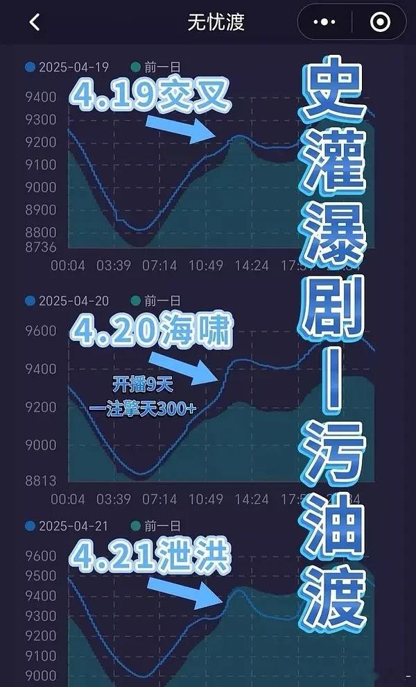 无忧渡首创周日龙抬头，现在怎么都没人认了​​​