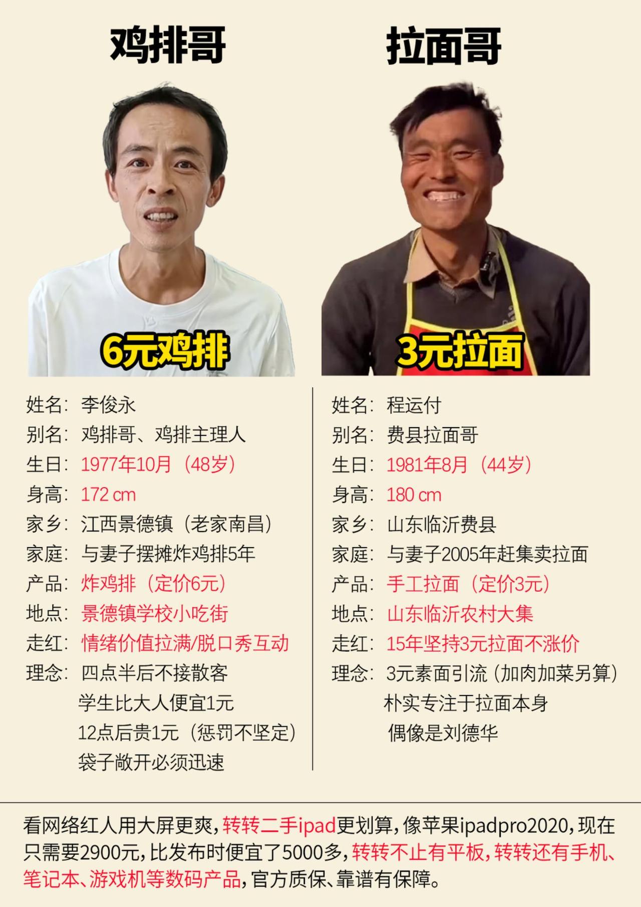 鸡排哥和拉面哥都是很朴实的经营者鸡排哥鸡排主理人