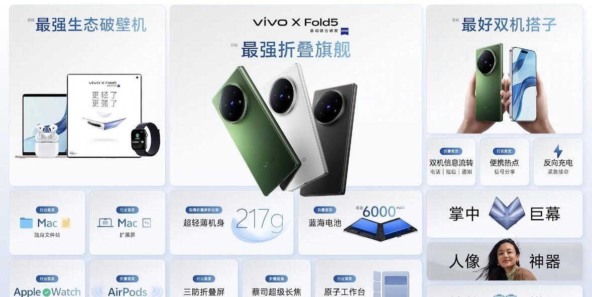 vivoXFold5价格：12+256GB699912+512GB7