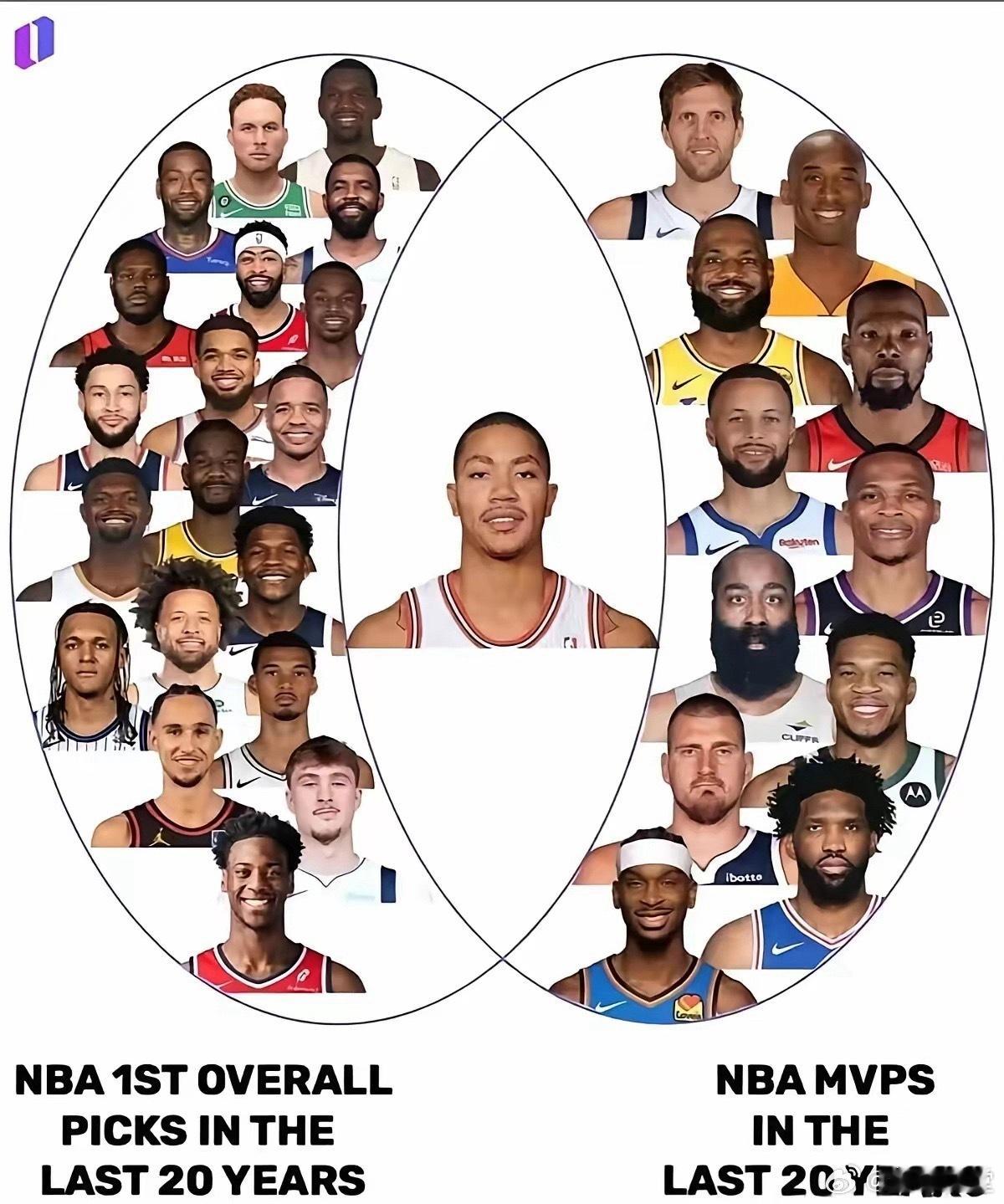 过去20年的状元，居然都没有拿到过MVP