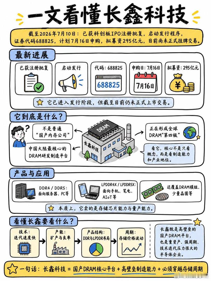 长鑫今天开盘市值3.31万亿，直接登顶A股“一哥”。比起盘中那471%的涨幅和千